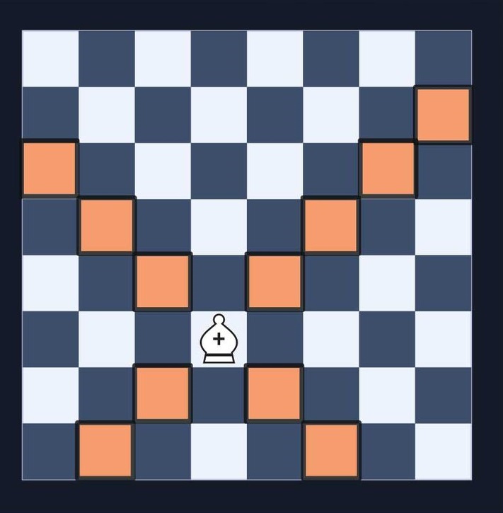 cara main catur chess