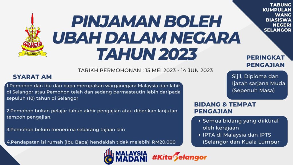 Pinjaman Boleh Ubah Dalam Negara Selangor PBUdn 