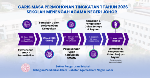 sman johor