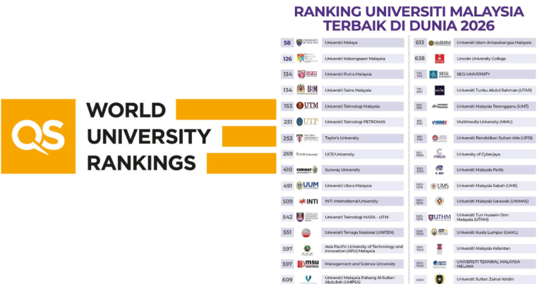 universiti terbaik malaysia