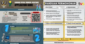 bantuan khas kewangan