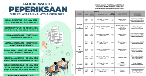 spm 2025